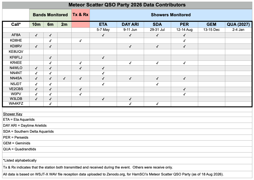 2026-08-18 MSQP Activators.png