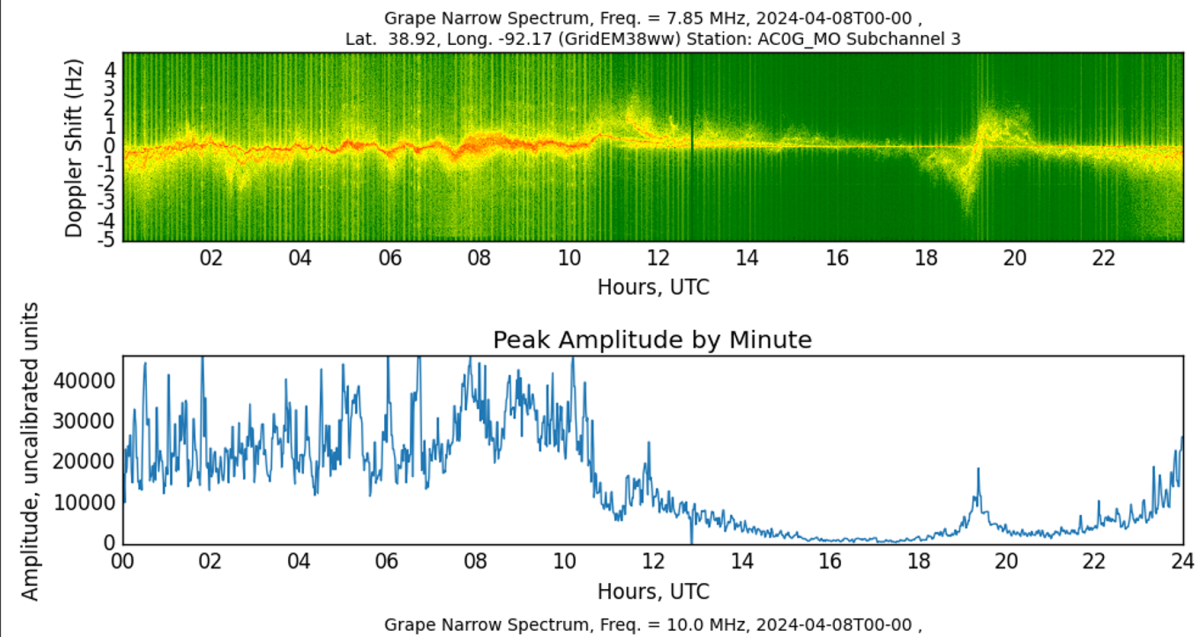 AC0G-MO_14.67MHz.png