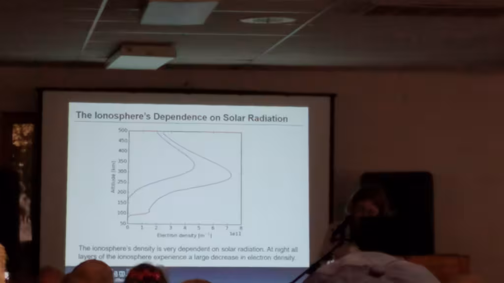 Magda Moses KM4EGE presents "Ionospheric Impacts of the 2017 Total Solar Eclipse"