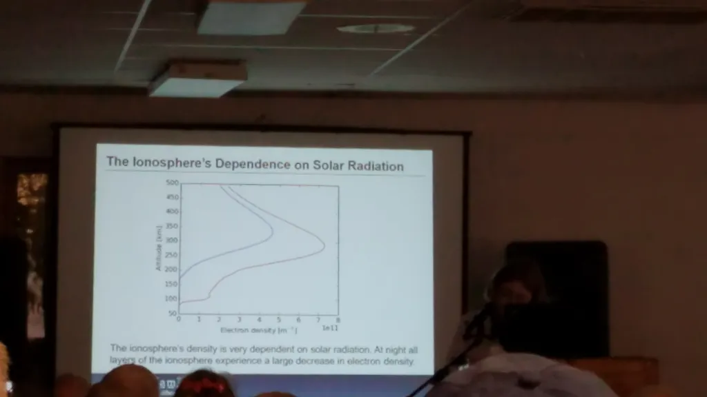 Magda Moses KM4EGE presents "Ionospheric Impacts of the 2017 Total Solar Eclipse"