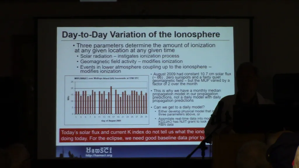 Carl Luetzelschwab K9LA presents "Introduction to Space Weather and Propagation"